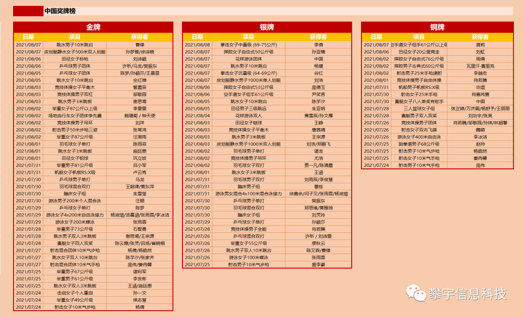 攀宇见证中国力量|火伞高张 攀蟾折桂(图6)