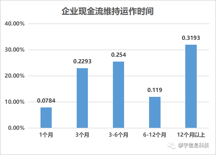 攀宇科技|2021年为什么还是有很多年轻人选择进入互联网(图8)