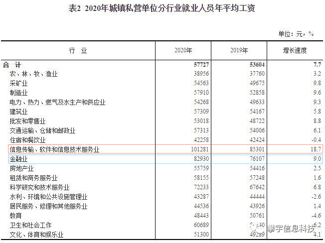 攀宇科技|2021年为什么还是有很多年轻人选择进入互联网(图5)