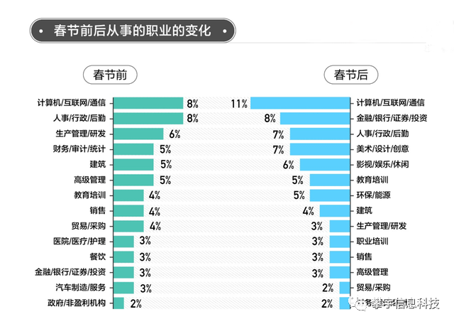 攀宇科技|2021年为什么还是有很多年轻人选择进入互联网(图1)