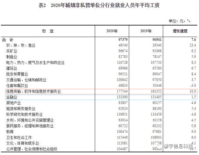 攀宇科技|2021年为什么还是有很多年轻人选择进入互联网(图4)
