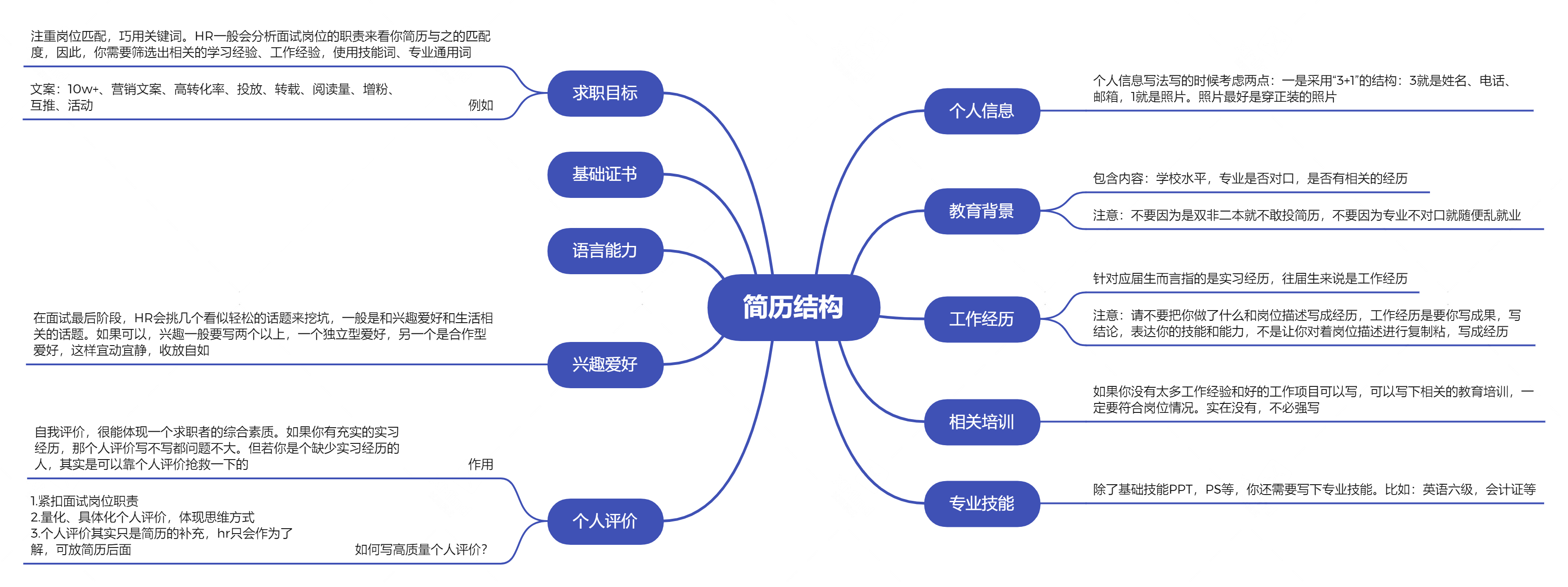 攀宇科技|2022届秋招来了，这些互联网高薪岗位你一定要知道(图12)