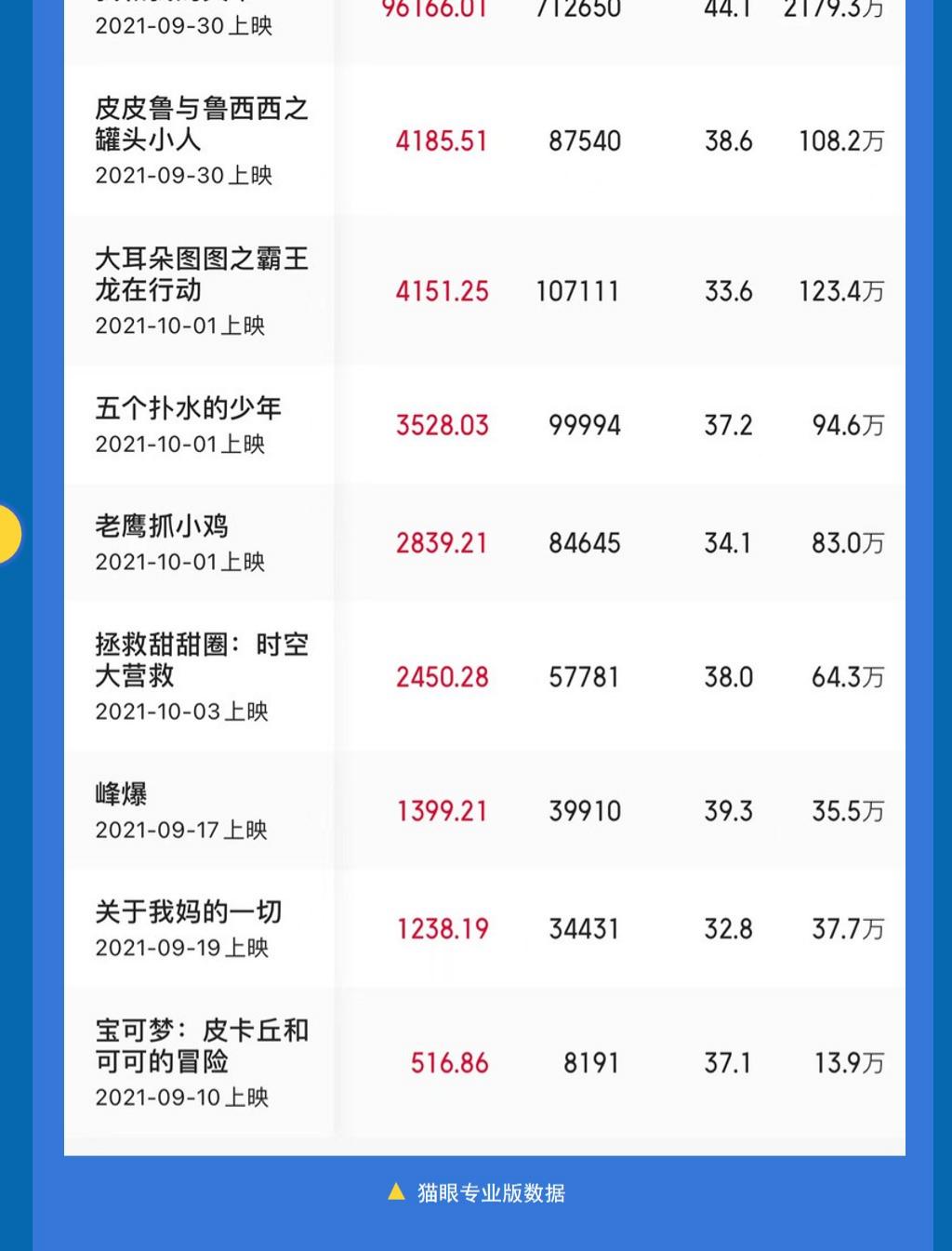攀宇科技|聚焦国庆节前节后互联网热点(图11)