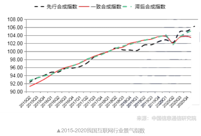 攀宇科技|《中国互联网行业发展态势暨景气指数报告》重点提取(图1)