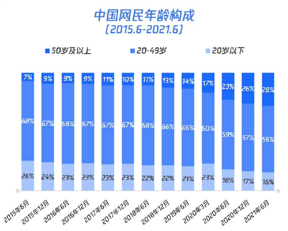攀宇科技 | 三位一体解读智能产品适老化改造的意义(图5)