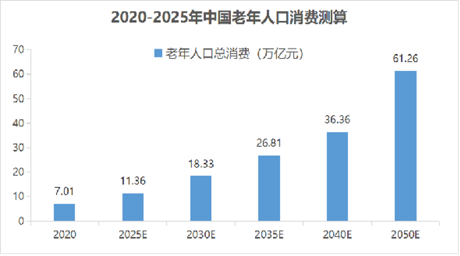 攀宇科技 | 三位一体解读智能产品适老化改造的意义(图4)