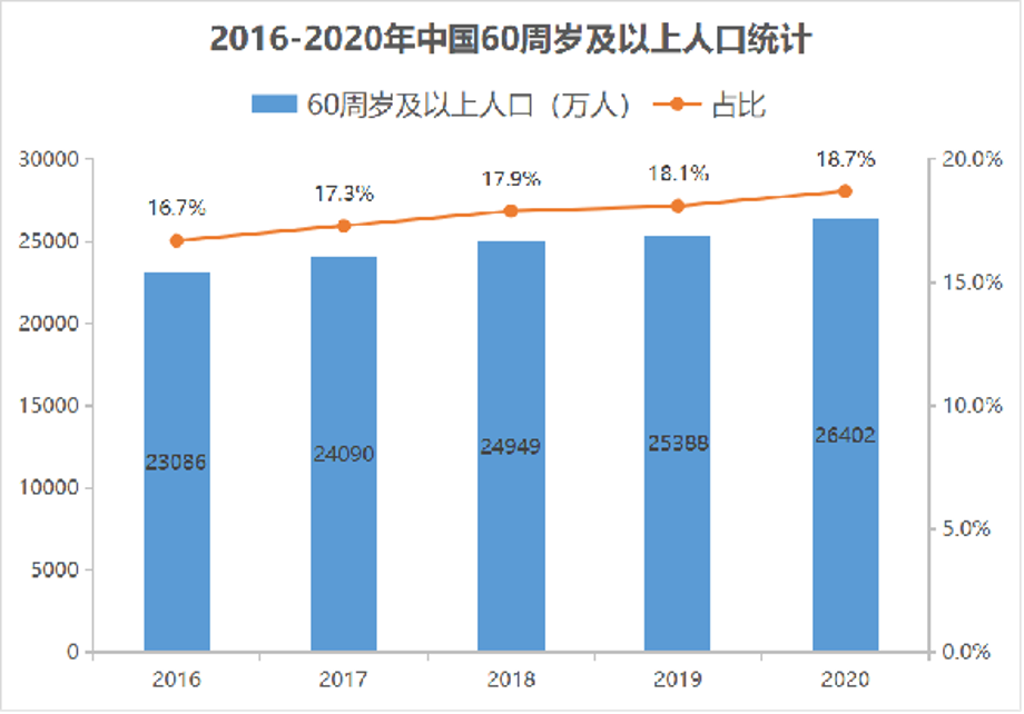 攀宇科技 | 三位一体解读智能产品适老化改造的意义(图3)