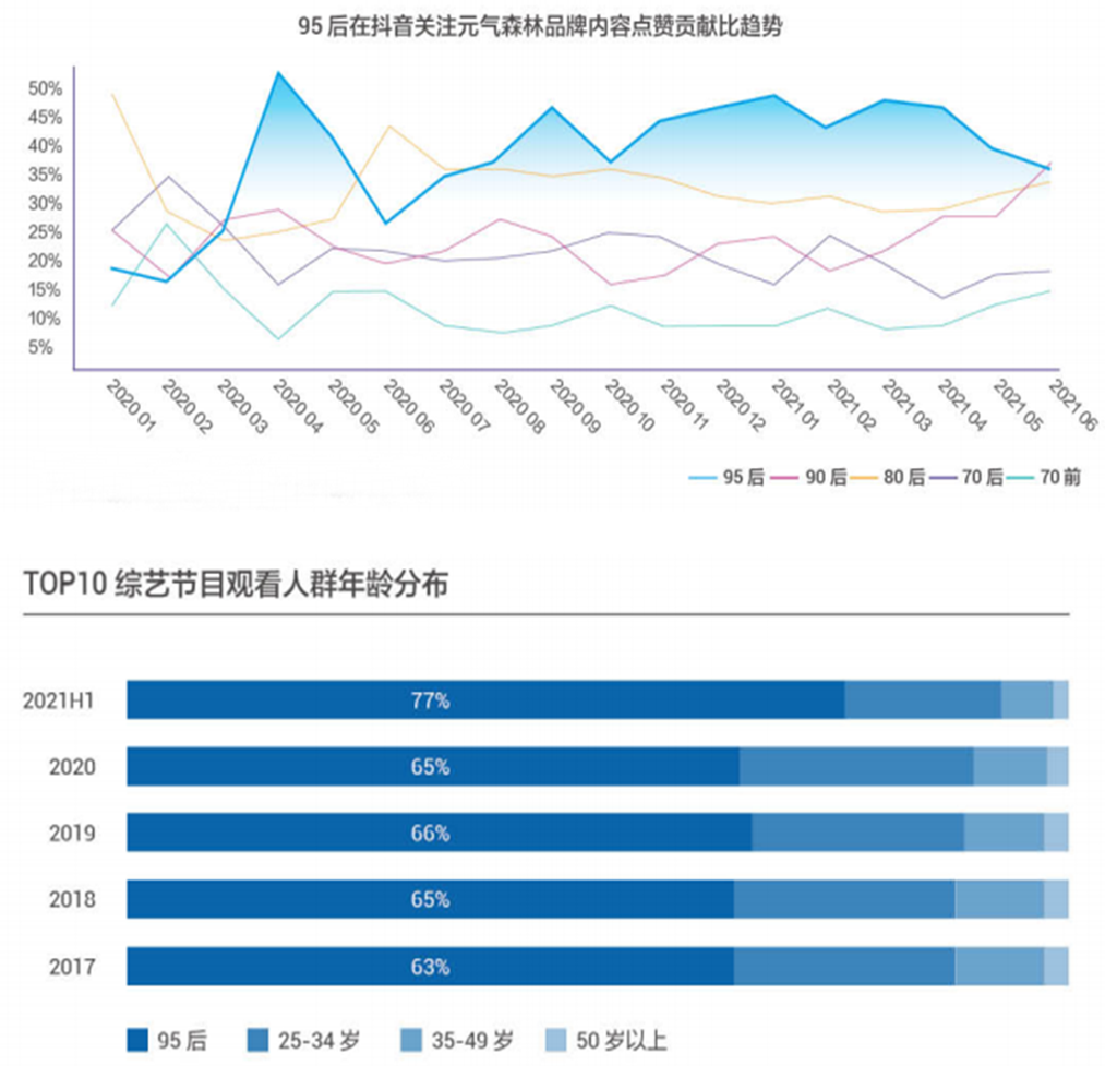 攀宇科技|带你掌握95后营销密码和95后员工管理秘诀(图3)