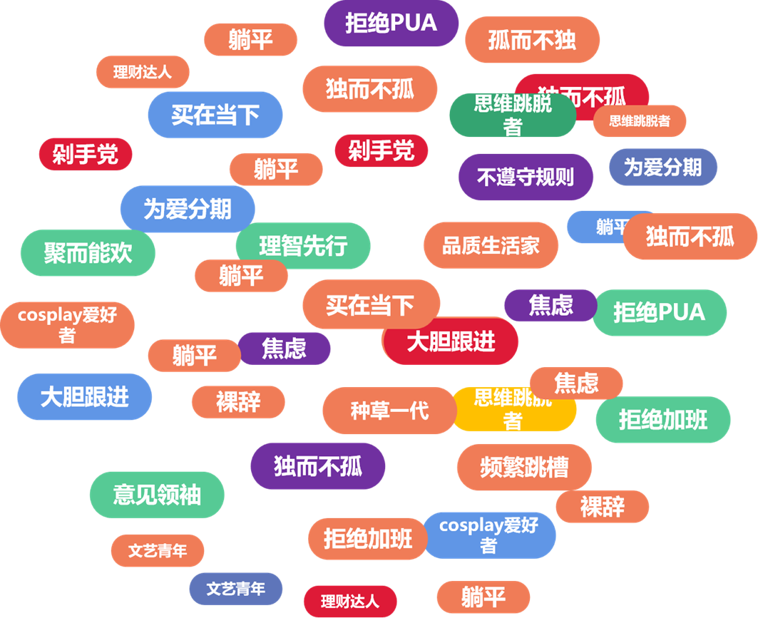攀宇科技带你掌握95后营销密码和95后员工管理秘诀