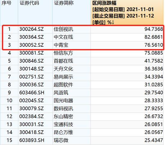 攀宇科技|资本爆炒的元宇宙究竟是一场骗局还是互联网的下一站？？？(图4)