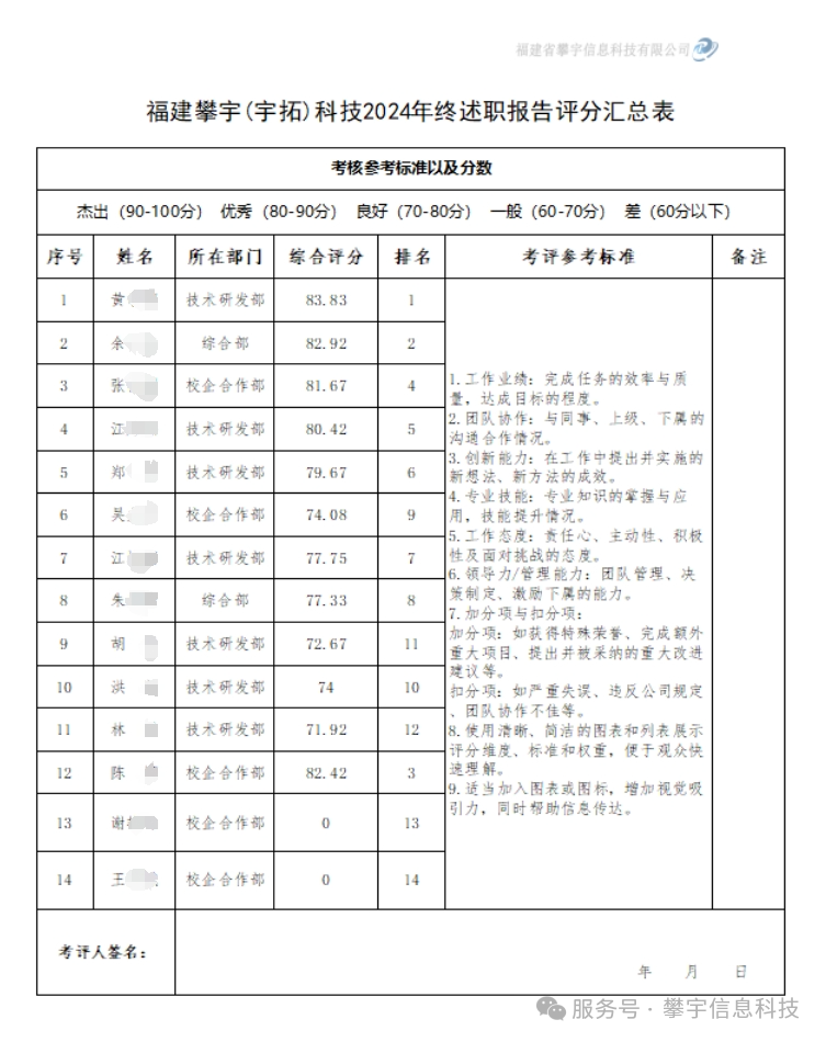 晒成绩·亮答卷·促提升 | 我司召开2024年度工作总结述职会议(图10) 晒成绩·亮答卷·促提升 | 我司召开2024年度工作总结述职会议(图10)
